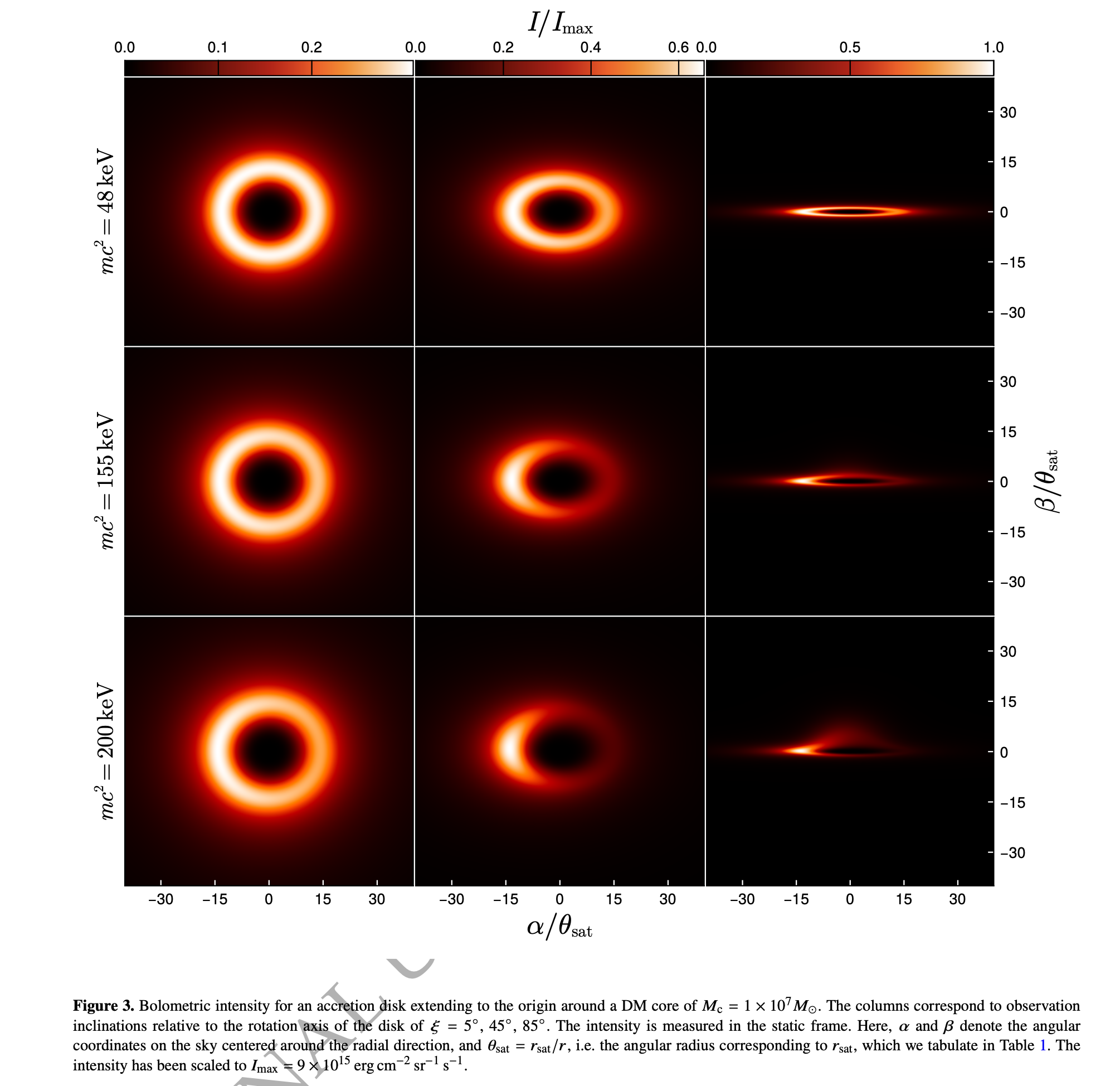 Bolometric intensity for accretion disks around fermionic dark matter cores at different masses and inclinations