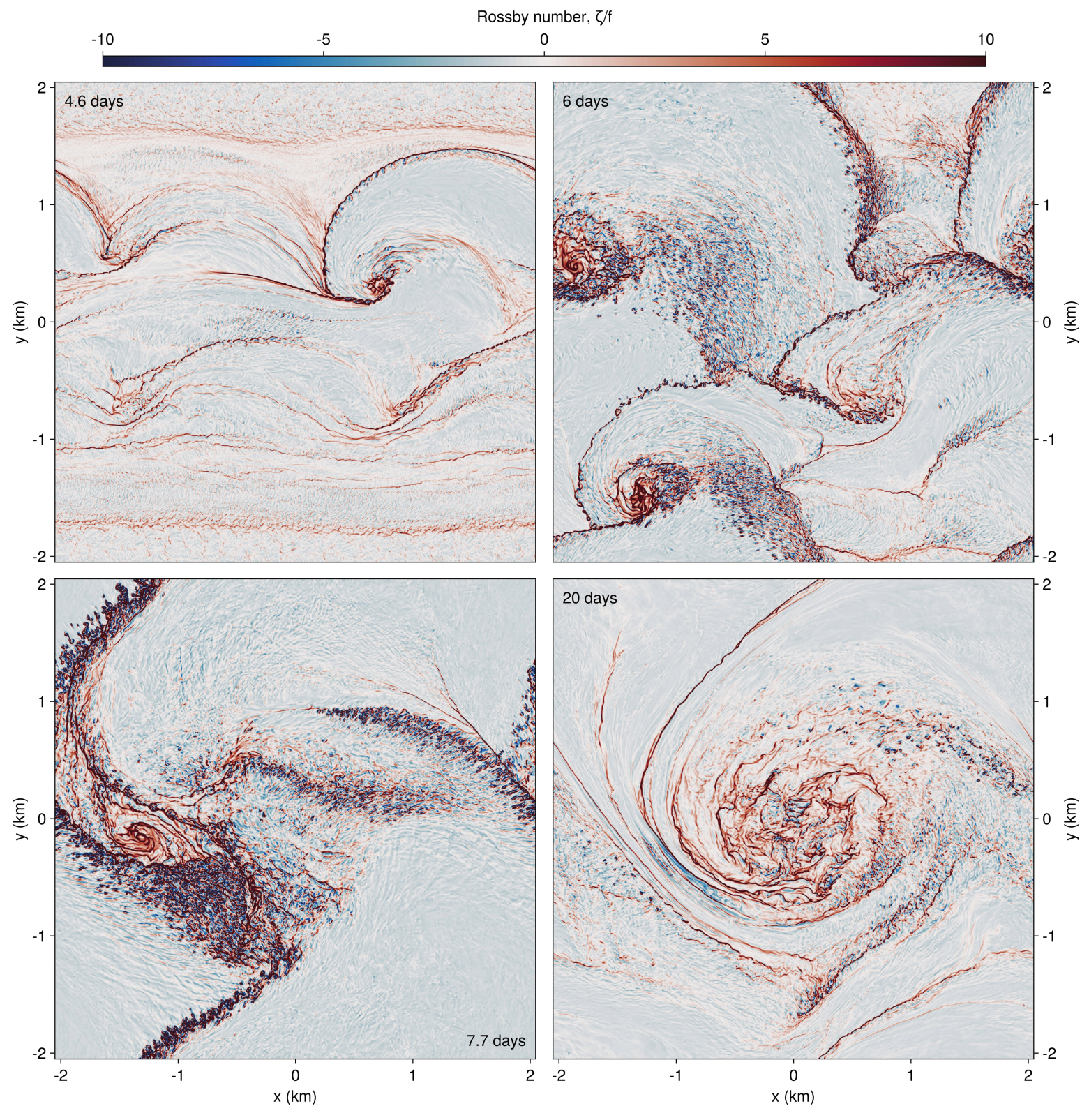 Oceananigans simulation visualization
