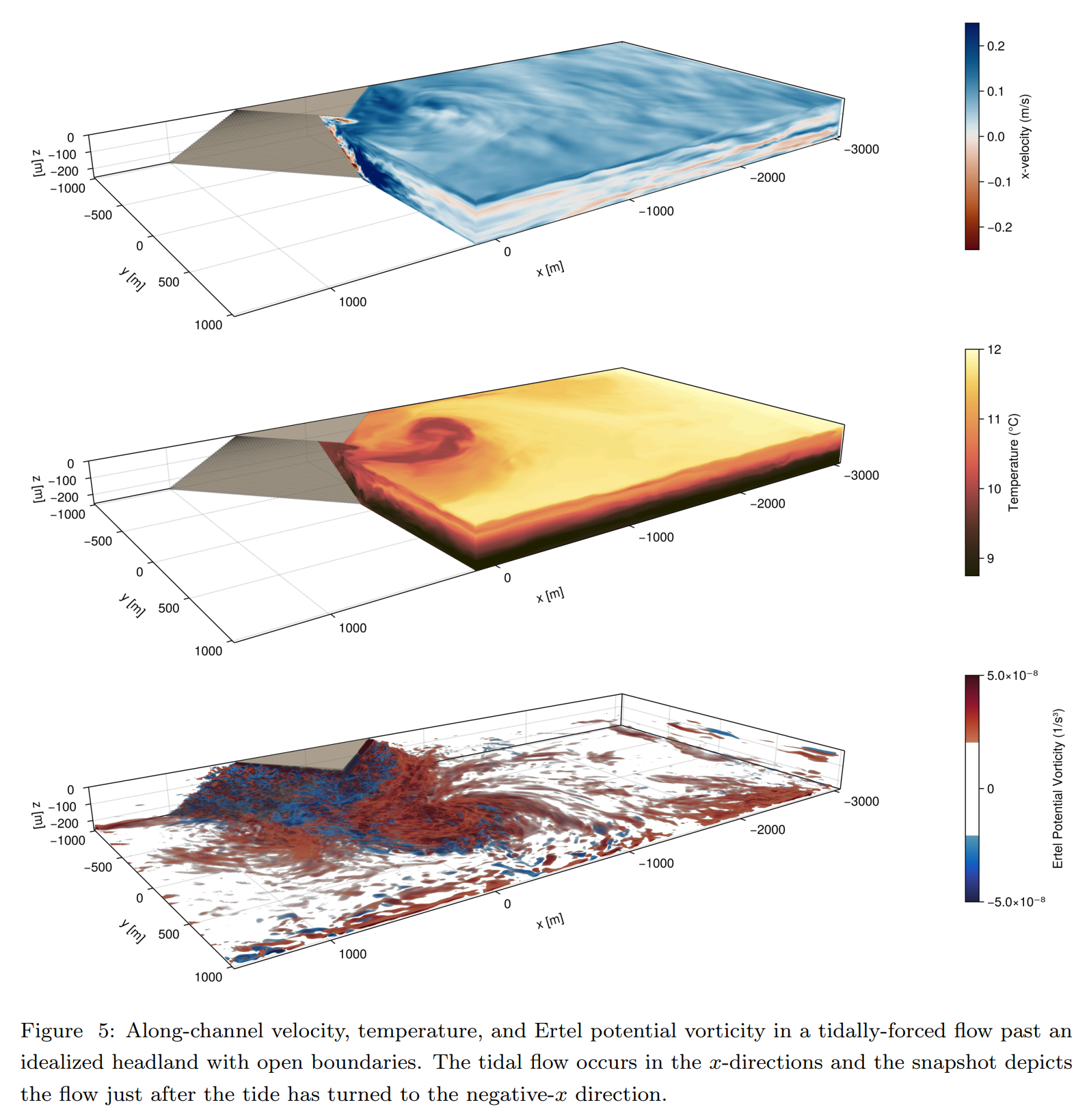Oceananigans simulation visualization