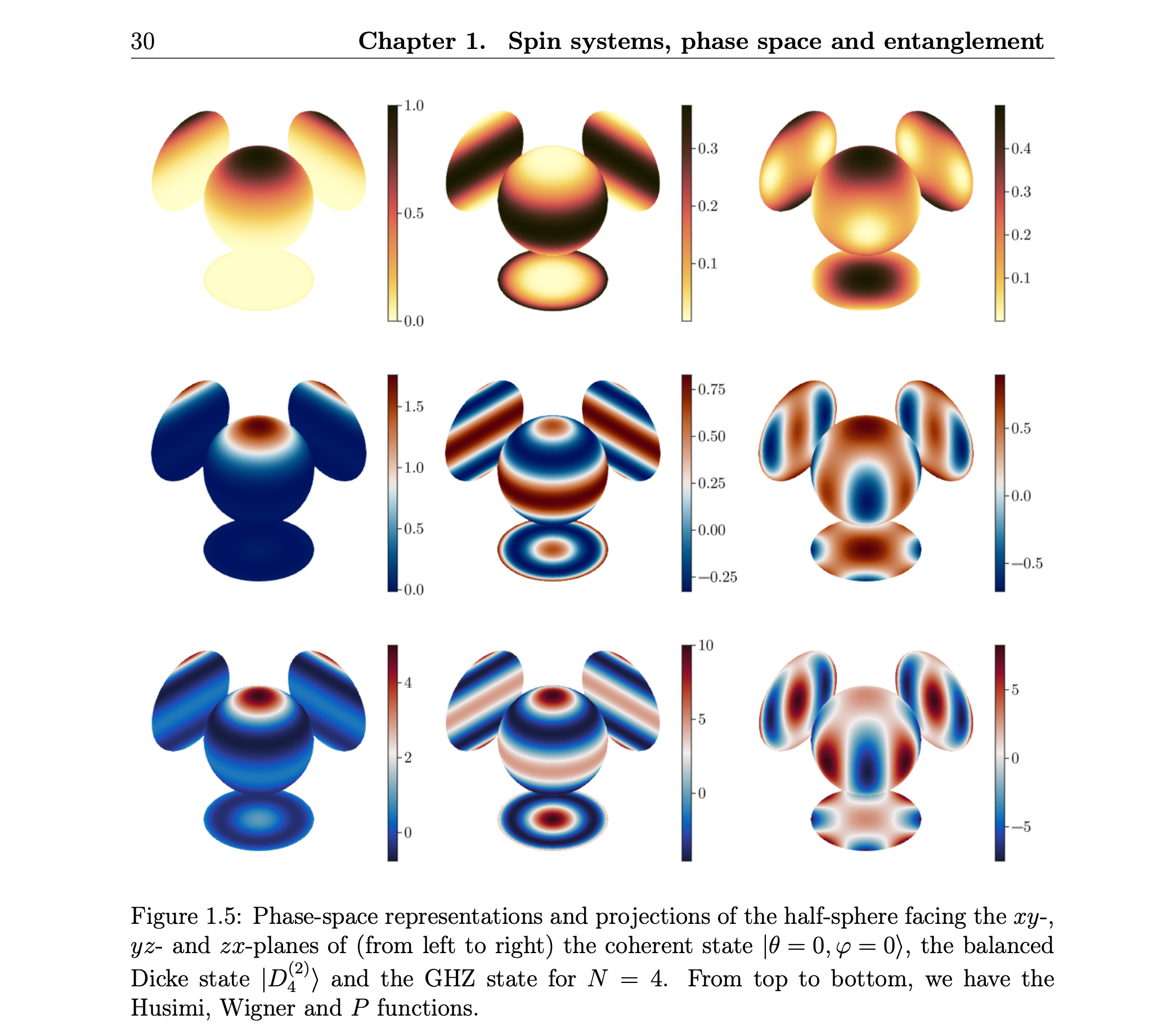 Phase-space representations on spheres of quantum states: Husimi, Wigner, and P functions for coherent, Dicke, and GHZ states